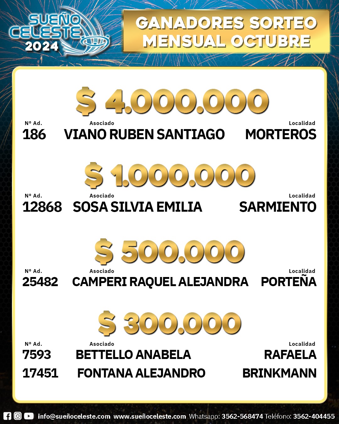 Ganadores Sorteo Mensual Octubre 2024