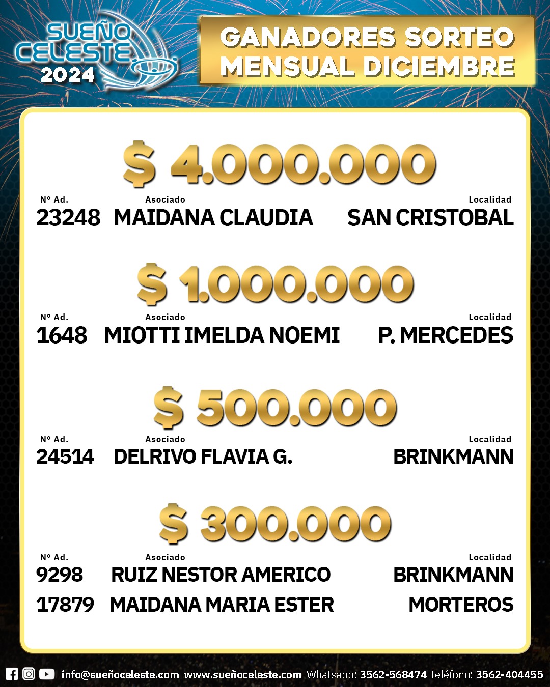 Ganadores Sorteo Mensual Diciembre 2024