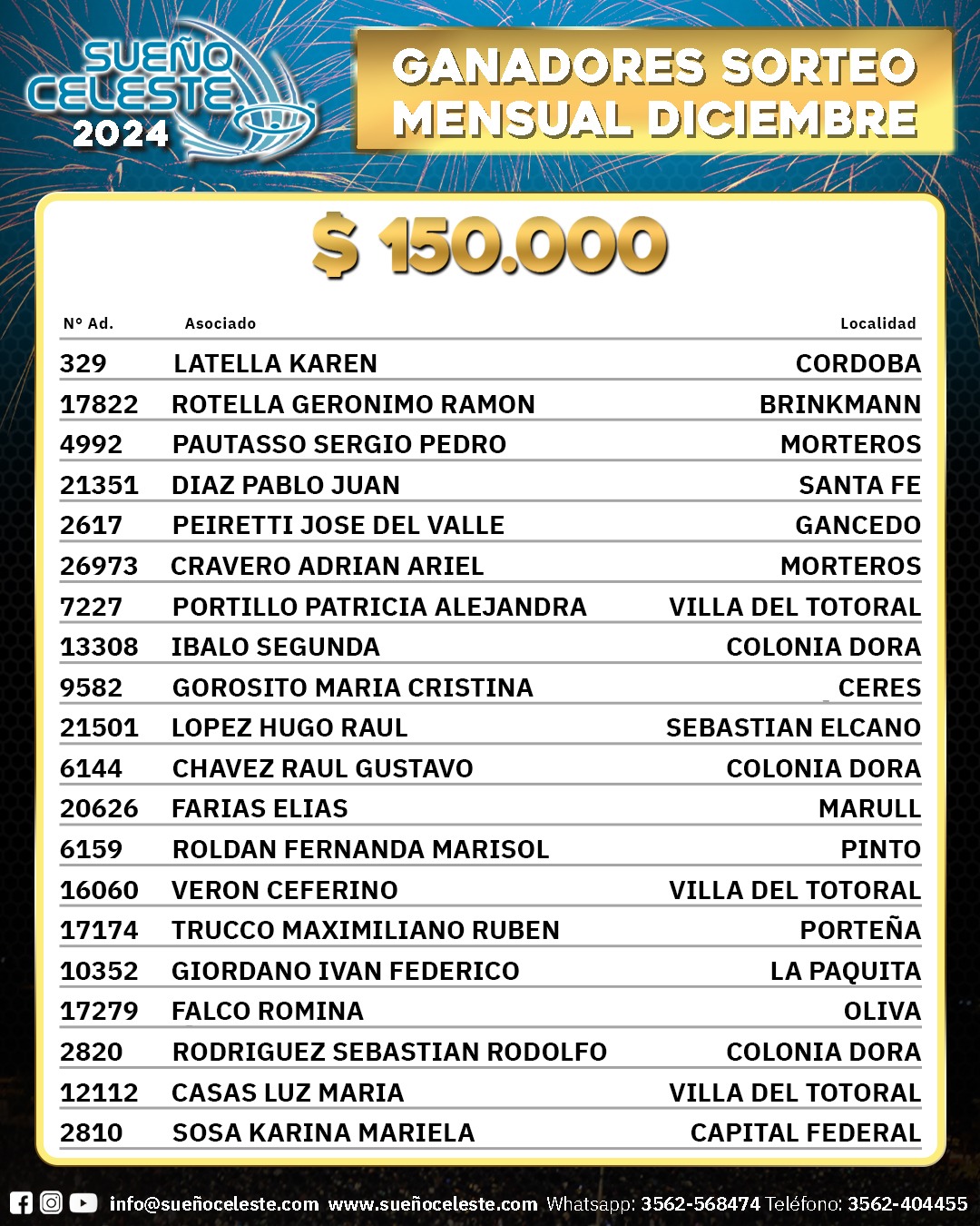 Ganadores Sorteo Mensual Diciembre 2024