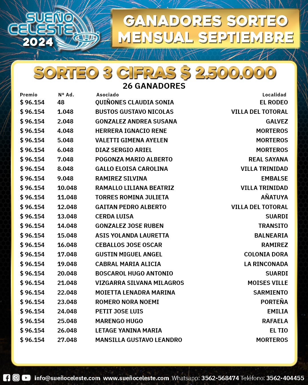 Segundo Sorteo 3 Cifras Mensual Septiembre