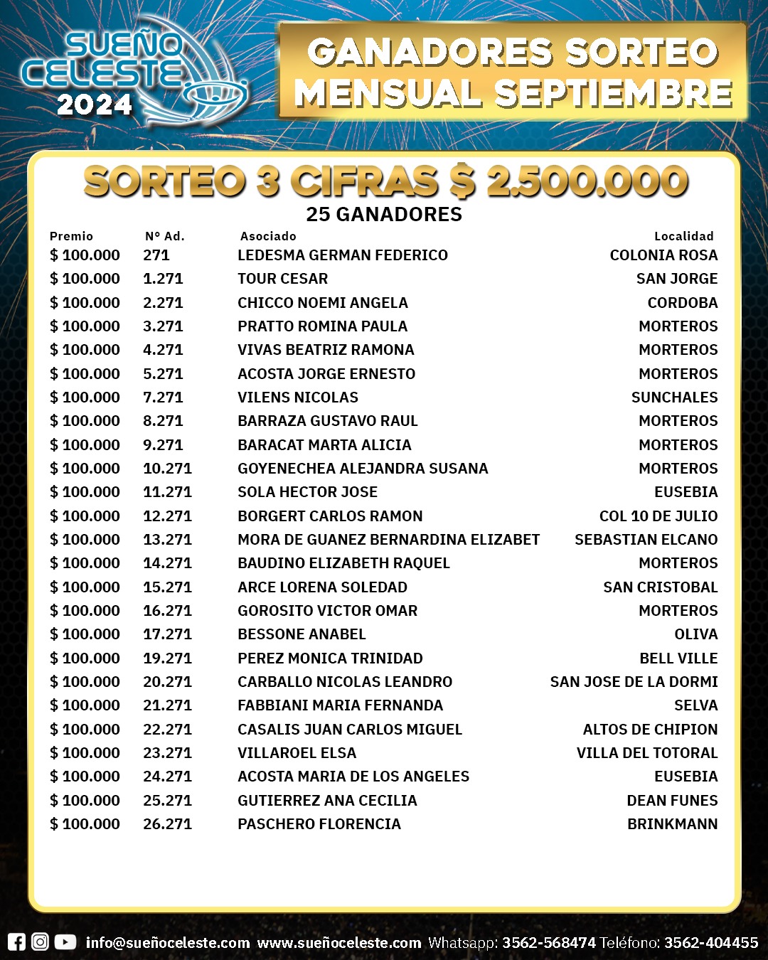 Tercer Sorteo 3 Cifras Mensual Septiembre